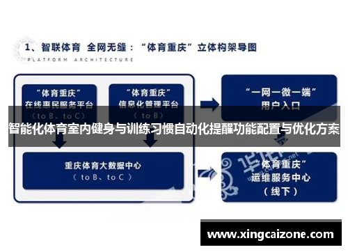 智能化体育室内健身与训练习惯自动化提醒功能配置与优化方案