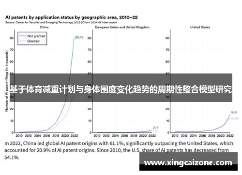 基于体育减重计划与身体围度变化趋势的周期性整合模型研究