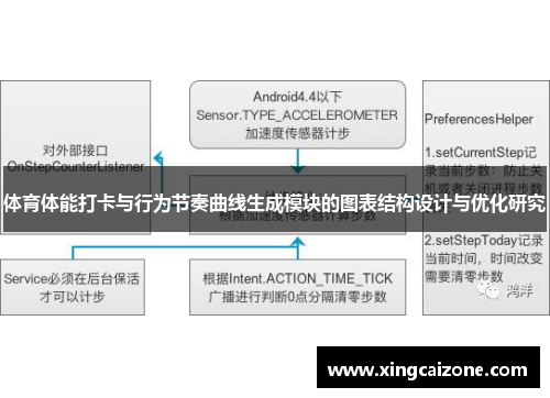 体育体能打卡与行为节奏曲线生成模块的图表结构设计与优化研究