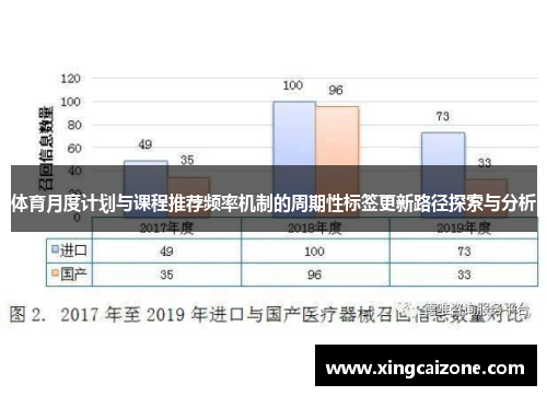体育月度计划与课程推荐频率机制的周期性标签更新路径探索与分析