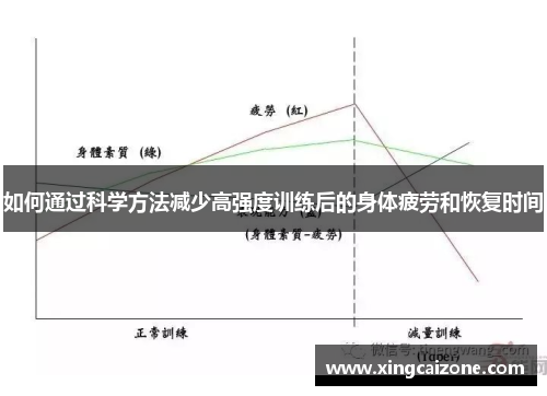 如何通过科学方法减少高强度训练后的身体疲劳和恢复时间