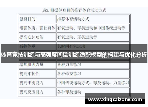 体育竞技训练与高强度间歇训练适配模型的构建与优化分析